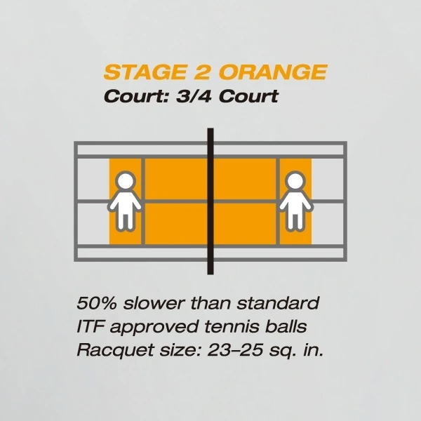 Yonex Methodikbälle Stage 2 Gelb/orange 60er Im Beutel 4 Yonex Methodikbälle Stage 2 Gelb/orange 60er Im Beutel – Bild 2